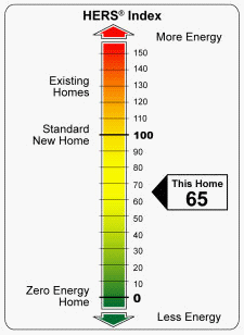 The ENERGY STARÂ® New Home Program
