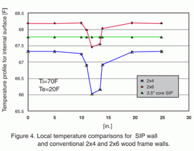 EPS SIPs are proven efficient